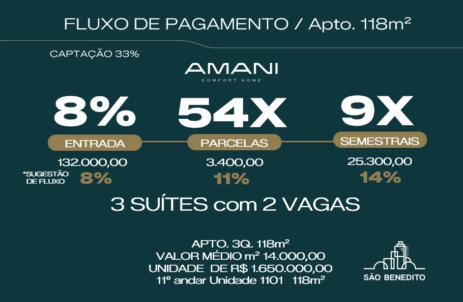 Condições de pagamento